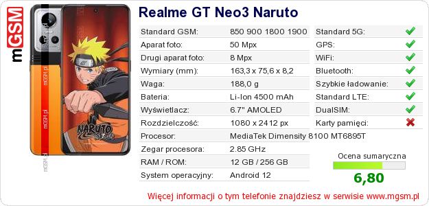 Dane telefonu Realme GT Neo3 Naruto