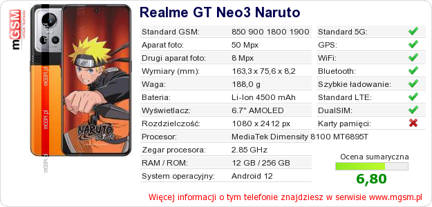 Dane telefonu Realme GT Neo3 Naruto