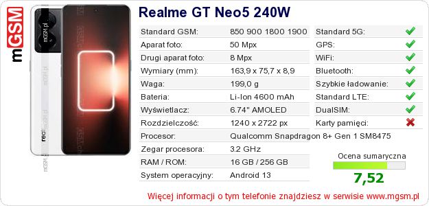 Dane telefonu Realme GT Neo5 240W Dane telefonu Realme GT Neo5 240W