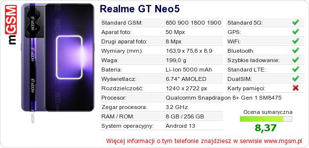 Dane telefonu Realme GT Neo5 Dane telefonu Realme GT Neo5