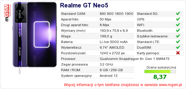 Dane telefonu Realme GT Neo5