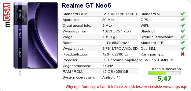 Dane telefonu Realme GT Neo6