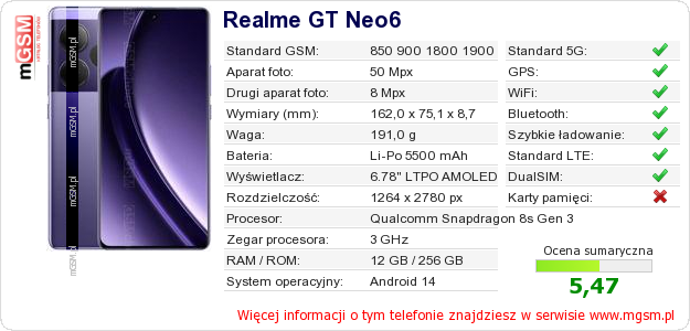 Dane telefonu Realme GT Neo6