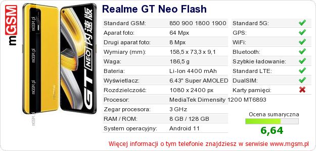Dane telefonu Realme GT Neo Flash Dane telefonu Realme GT Neo Flash