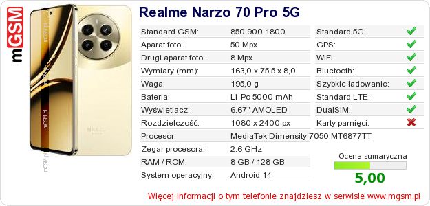 Dane telefonu Realme Narzo 70 Pro 5G