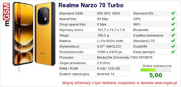 Dane telefonu Realme Narzo 70 Turbo