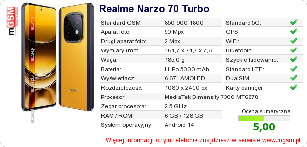 Dane telefonu Realme Narzo 70 Turbo