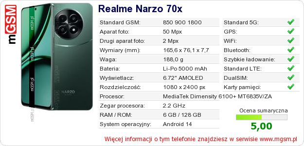 Dane telefonu Realme Narzo 70x