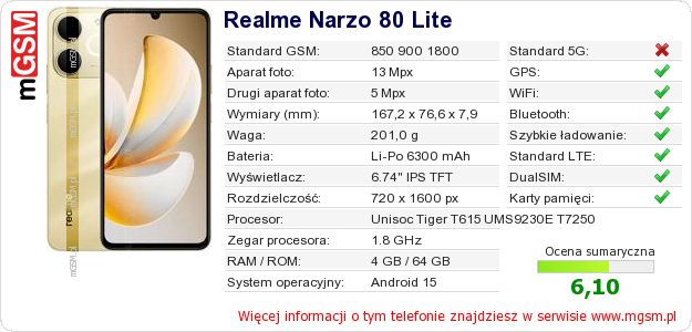 Dane telefonu Realme Narzo 80 Lite