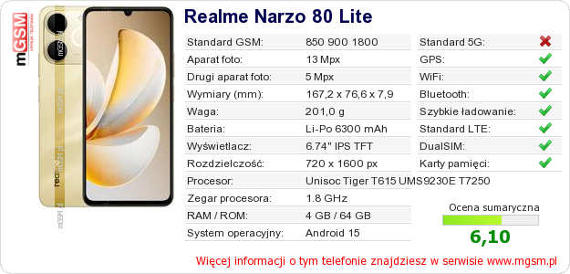 Dane telefonu Realme Narzo 80 Lite