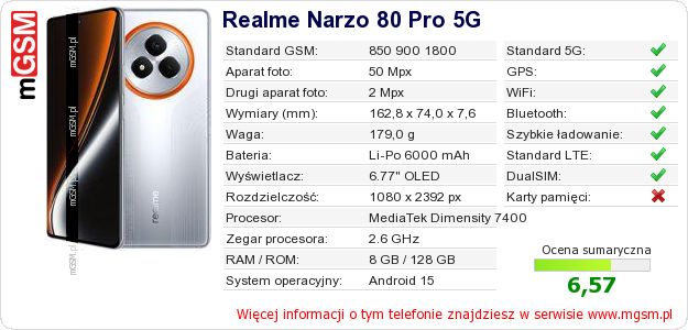 Dane telefonu Realme Narzo 80 Pro 5G