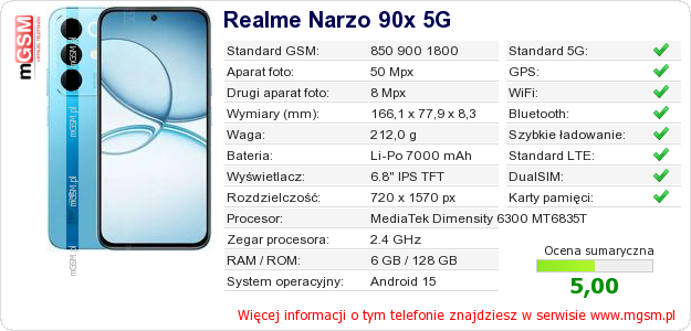Dane telefonu Realme Narzo 90x 5G