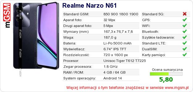 Dane telefonu Realme Narzo N61 Dane telefonu Realme Narzo N61