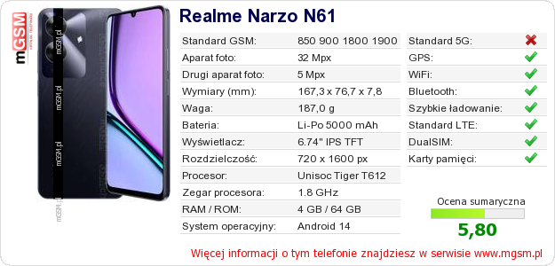 Dane telefonu Realme Narzo N61