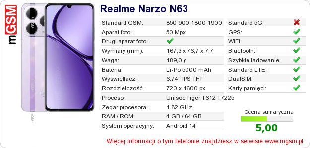 Dane telefonu Realme Narzo N63