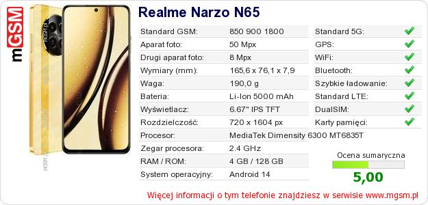 Dane telefonu Realme Narzo N65