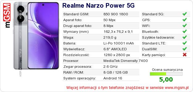 Dane telefonu Realme Narzo Power 5G