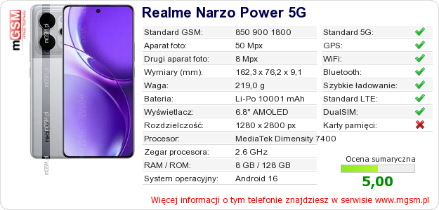 Dane telefonu Realme Narzo Power 5G