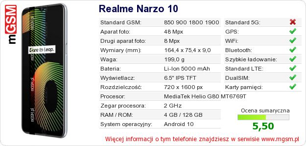Dane telefonu Realme Narzo 10