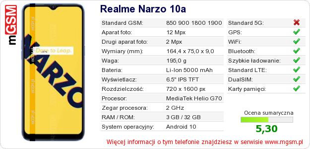 Dane telefonu Realme Narzo 10a Dane telefonu Realme Narzo 10a