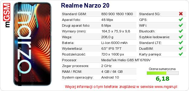 Dane telefonu Realme Narzo 20 Dane telefonu Realme Narzo 20