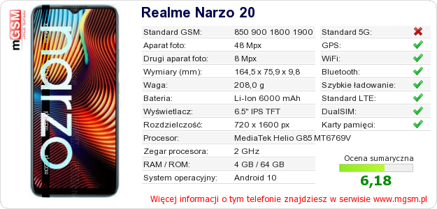 Dane telefonu Realme Narzo 20