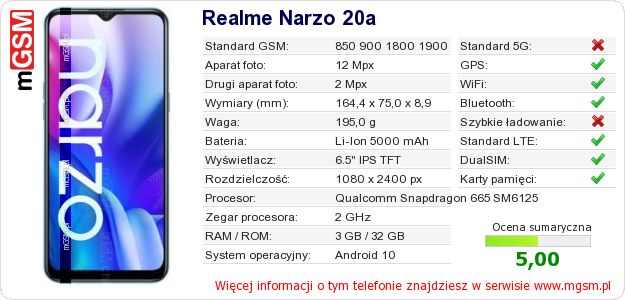 Dane telefonu Realme Narzo 20a