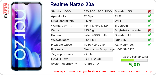 Dane telefonu Realme Narzo 20a