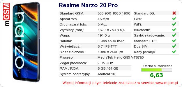 Dane telefonu Realme Narzo 20 Pro