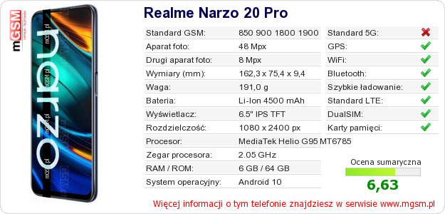Dane telefonu Realme Narzo 20 Pro