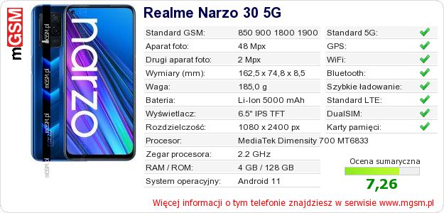 Dane telefonu Realme Narzo 30 5G