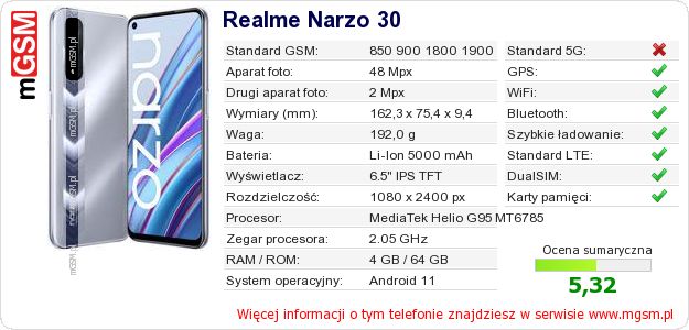 Dane telefonu Realme Narzo 30 Dane telefonu Realme Narzo 30