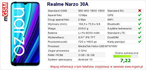 Dane telefonu Realme Narzo 30A Dane telefonu Realme Narzo 30A
