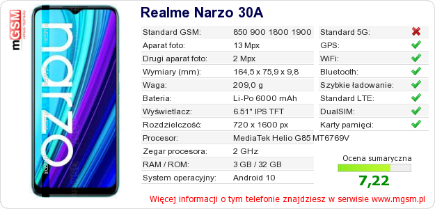 Dane telefonu Realme Narzo 30A