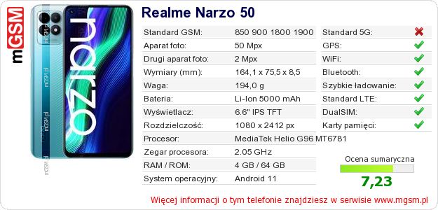 Dane telefonu Realme Narzo 50 Dane telefonu Realme Narzo 50