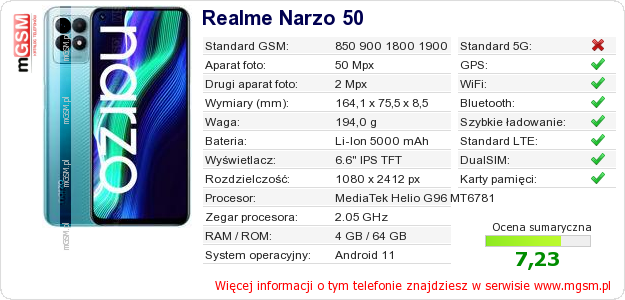 Dane telefonu Realme Narzo 50