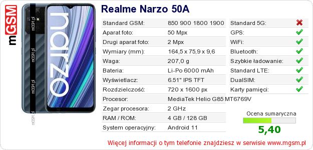 Dane telefonu Realme Narzo 50A Dane telefonu Realme Narzo 50A