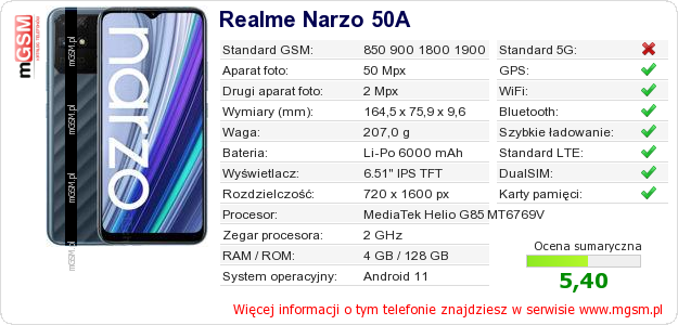 Dane telefonu Realme Narzo 50A