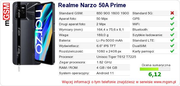 Dane telefonu Realme Narzo 50A Prime