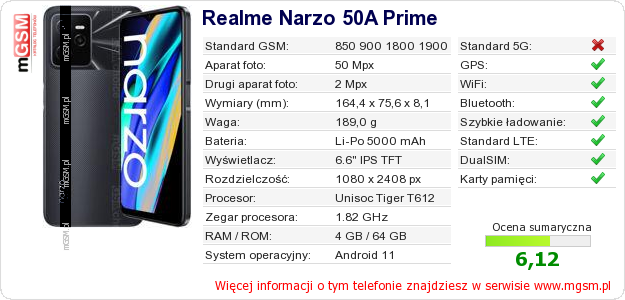 Dane telefonu Realme Narzo 50A Prime