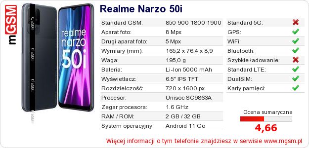 Dane telefonu Realme Narzo 50i