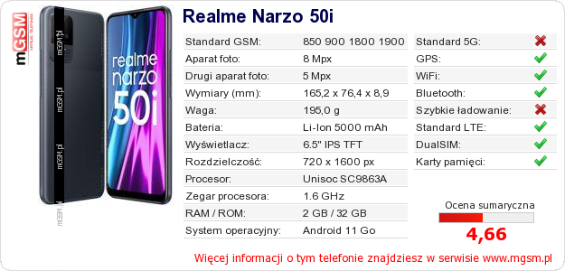 Dane telefonu Realme Narzo 50i Dane telefonu Realme Narzo 50i