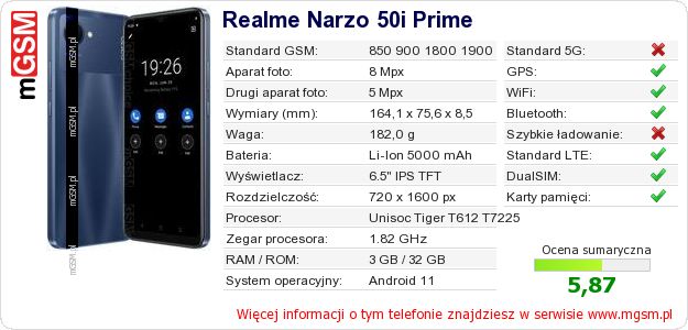 Dane telefonu Realme Narzo 50i Prime Dane telefonu Realme Narzo 50i Prime