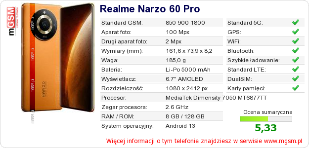 Dane telefonu Realme Narzo 60 Pro Dane telefonu Realme Narzo 60 Pro