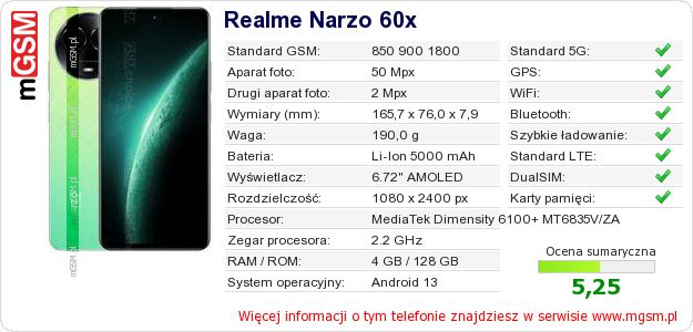 Dane telefonu Realme Narzo 60x Dane telefonu Realme Narzo 60x