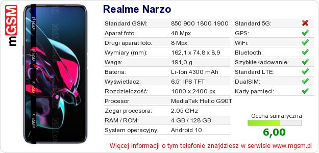 Dane telefonu Realme Narzo