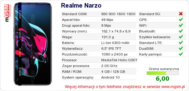 Dane telefonu Realme Narzo Dane telefonu Realme Narzo