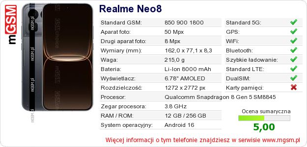 Dane telefonu Realme Neo8