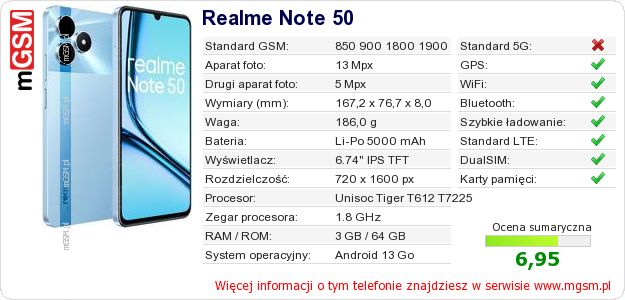 Dane telefonu Realme Note 50