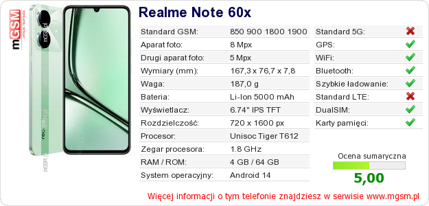 Dane telefonu Realme Note 60x Dane telefonu Realme Note 60x
